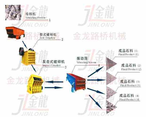 供应石料生产线设备