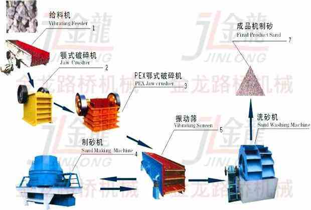 制砂生产线设备