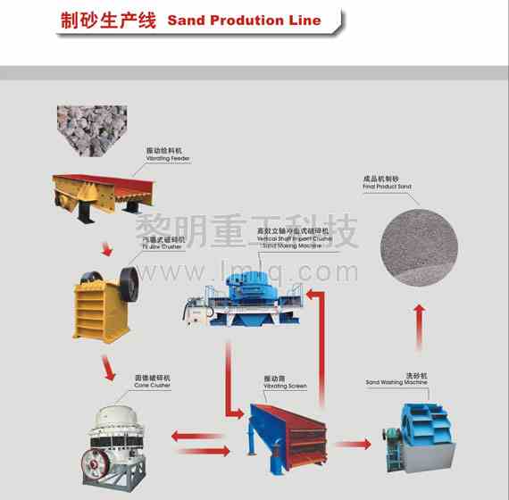 机制砂生产线
