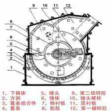 河南金龙PXJ反击高效细碎机