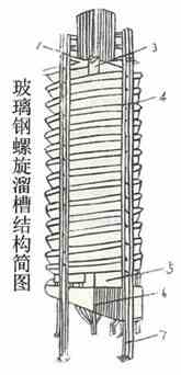 大型全套选矿机械