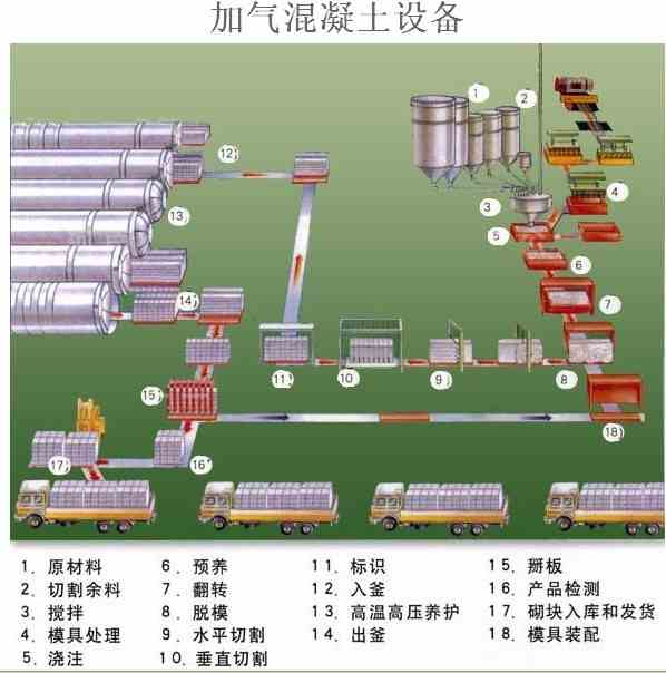 鑫顺新型加气混凝土砌块设备